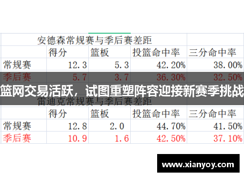 篮网交易活跃，试图重塑阵容迎接新赛季挑战